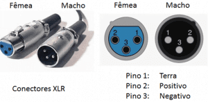 Conectores de áudio DLK: Adaptadores & Conectores para sistemas de áudio.